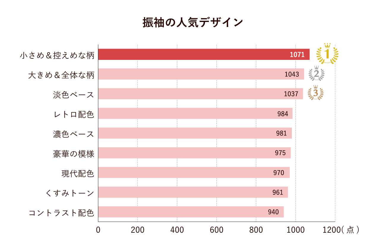 振袖の人気デザイン