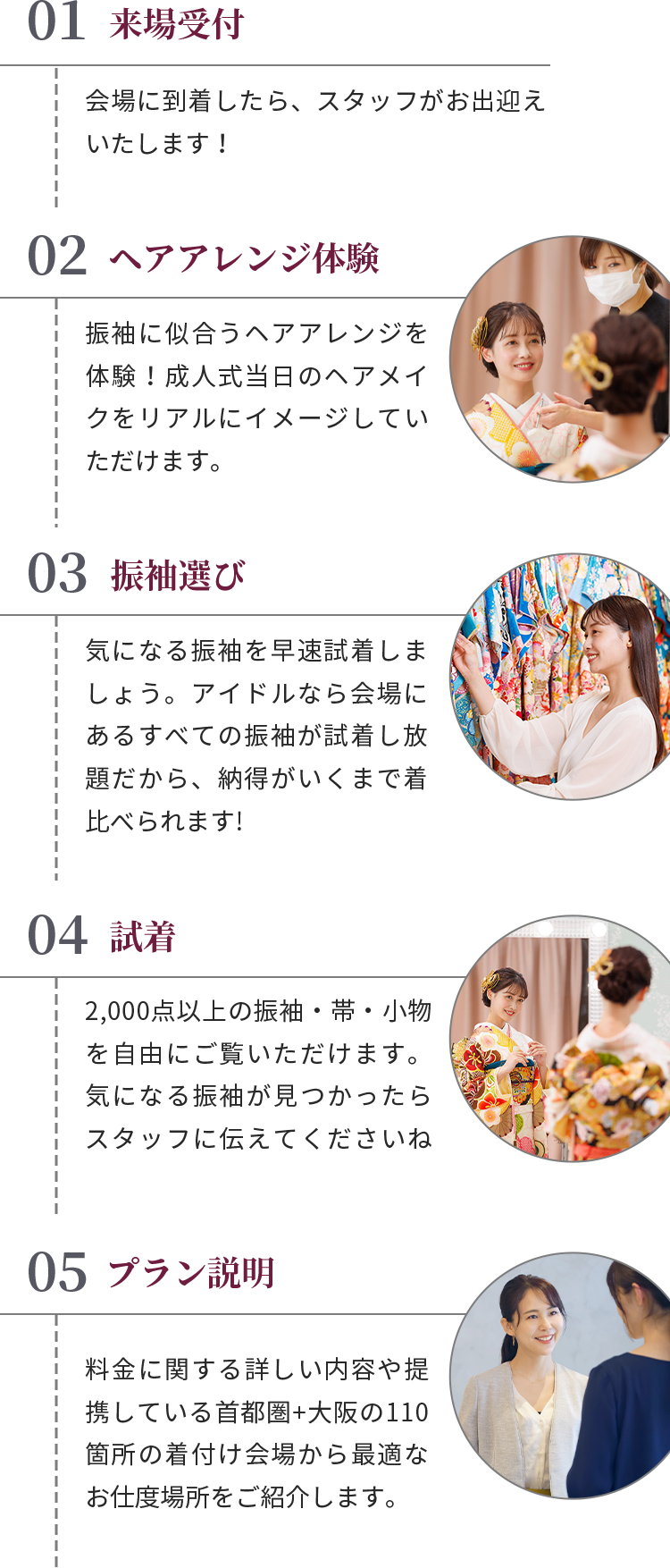 フェアの流れを表した画像